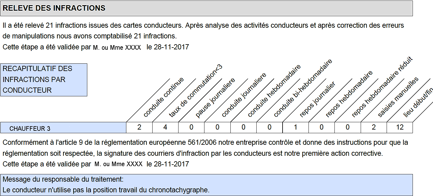 Edition rapport 3